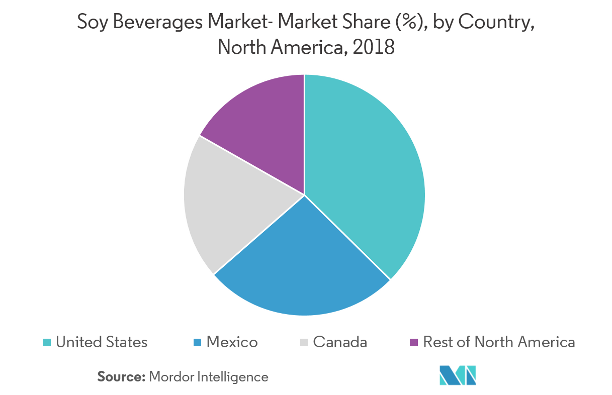 Crecimiento del mercado de bebidas de soja en América del Norte